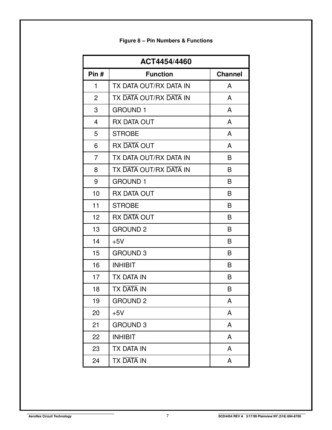 act4454 Datasheet Page 7