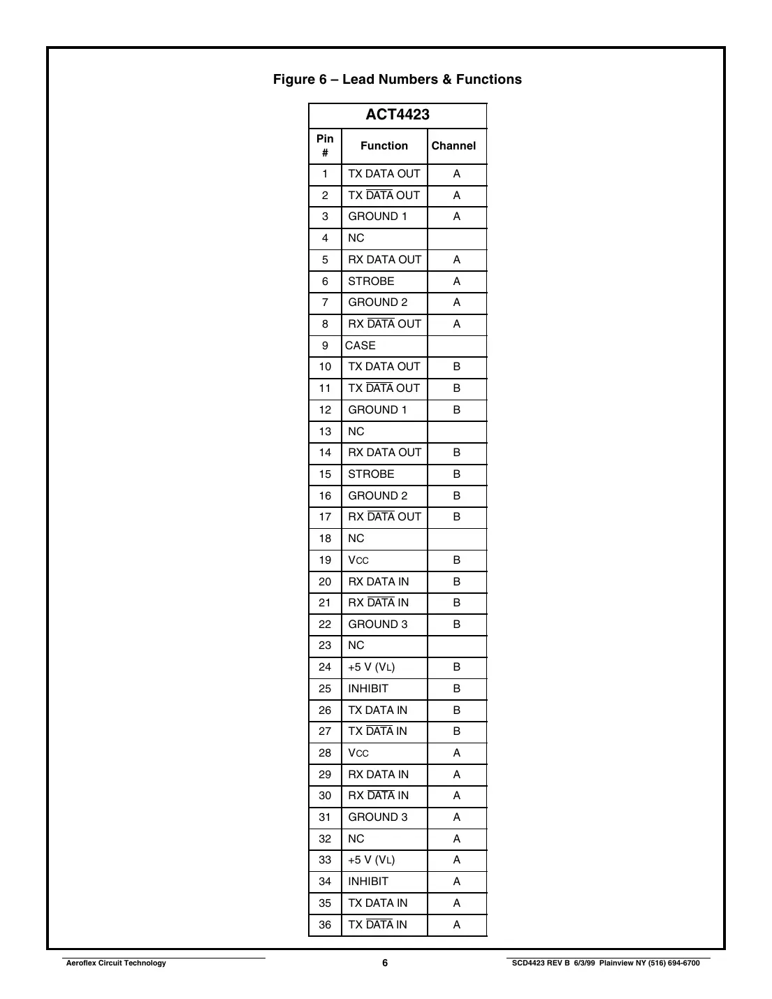 act4423 Datasheet Page 6