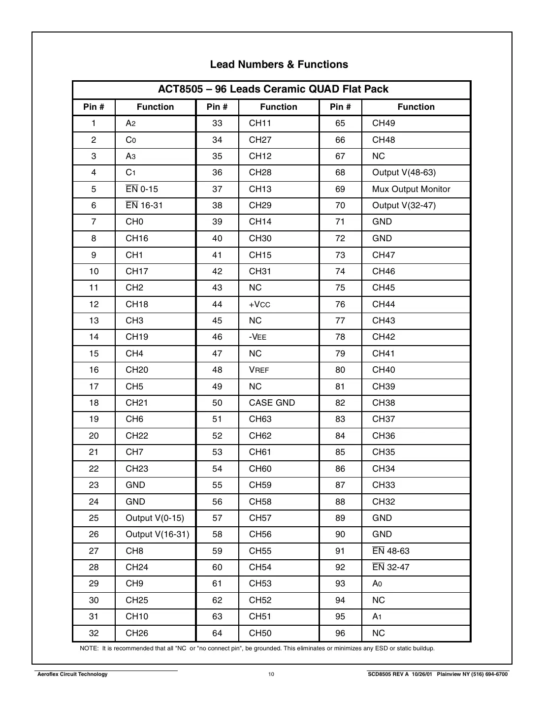 act8505 Datasheet Page 10