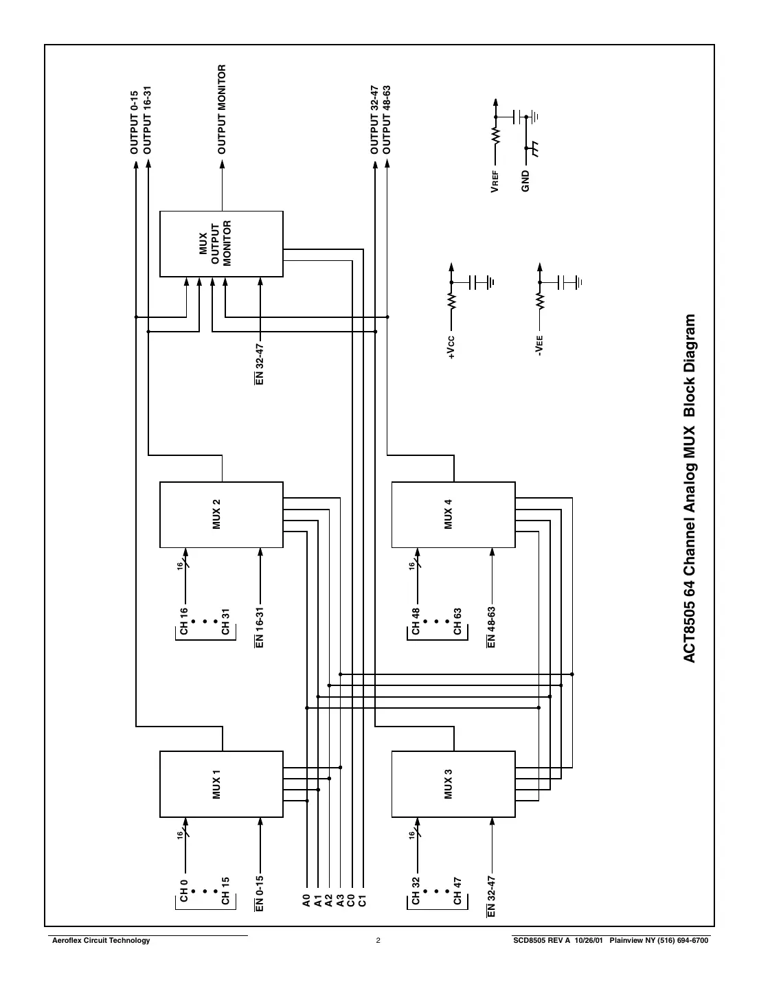 act8505 Datasheet Page 2