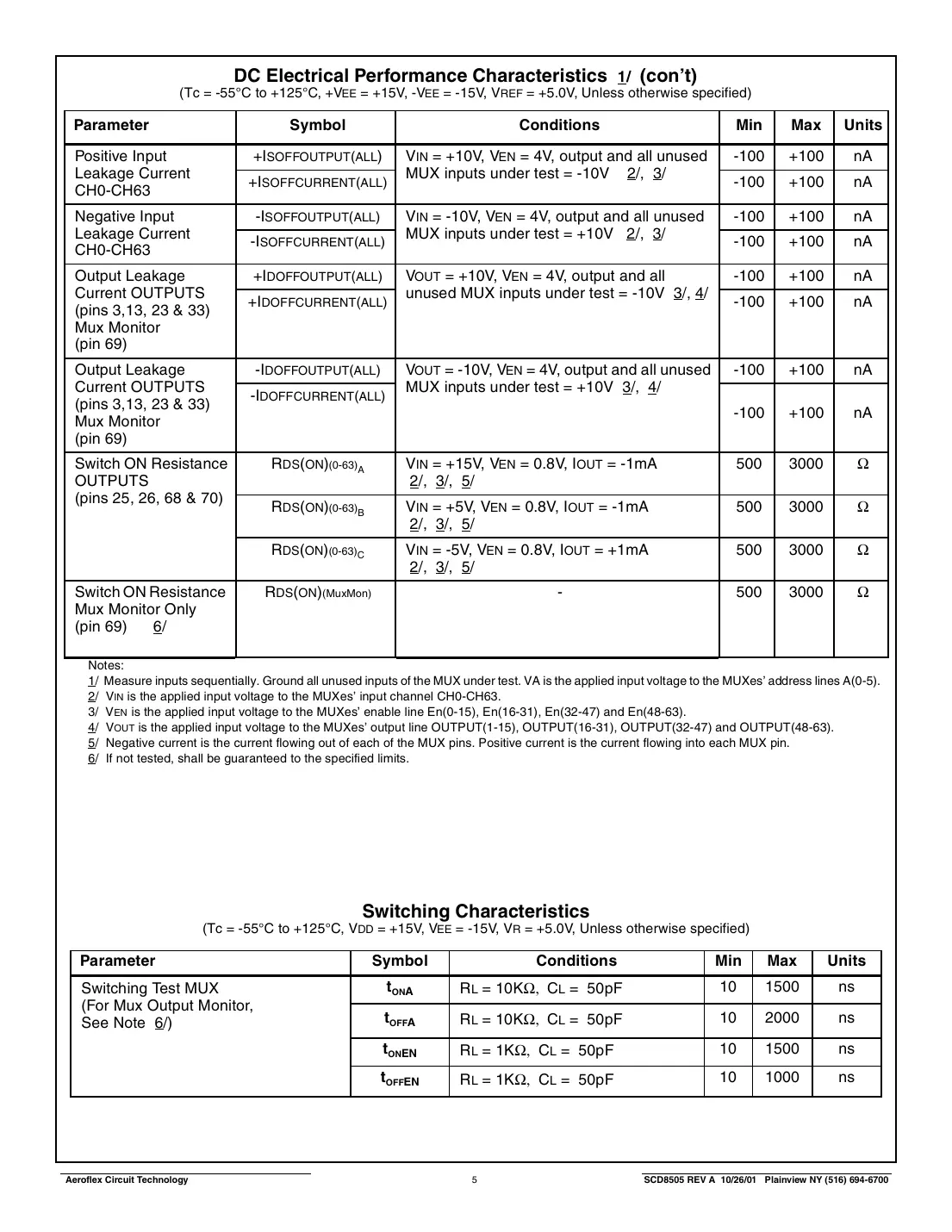 act8505 Datasheet Page 5