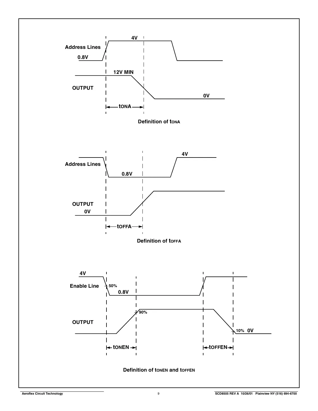 act8505 Datasheet Page 9