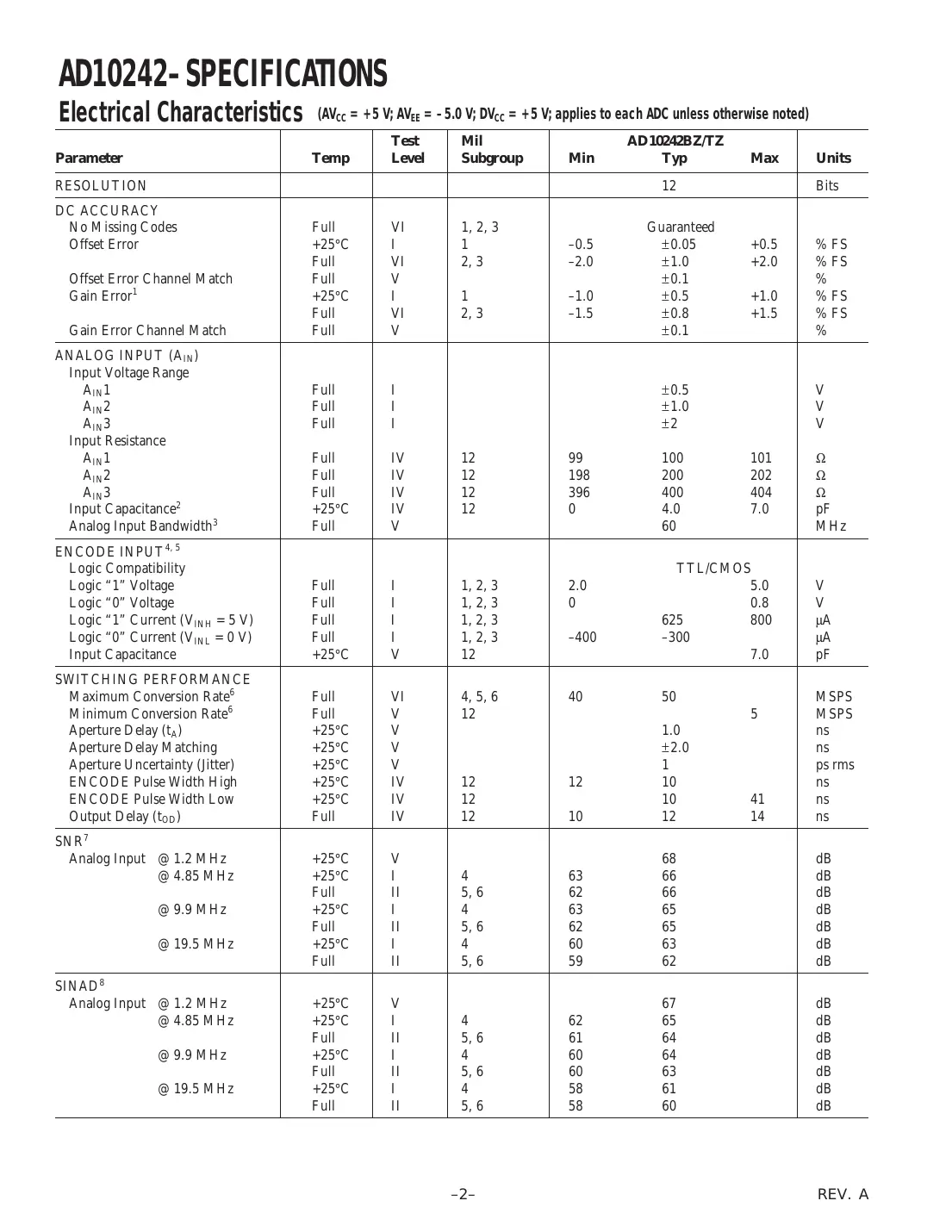 ad10242 Datasheet Page 2