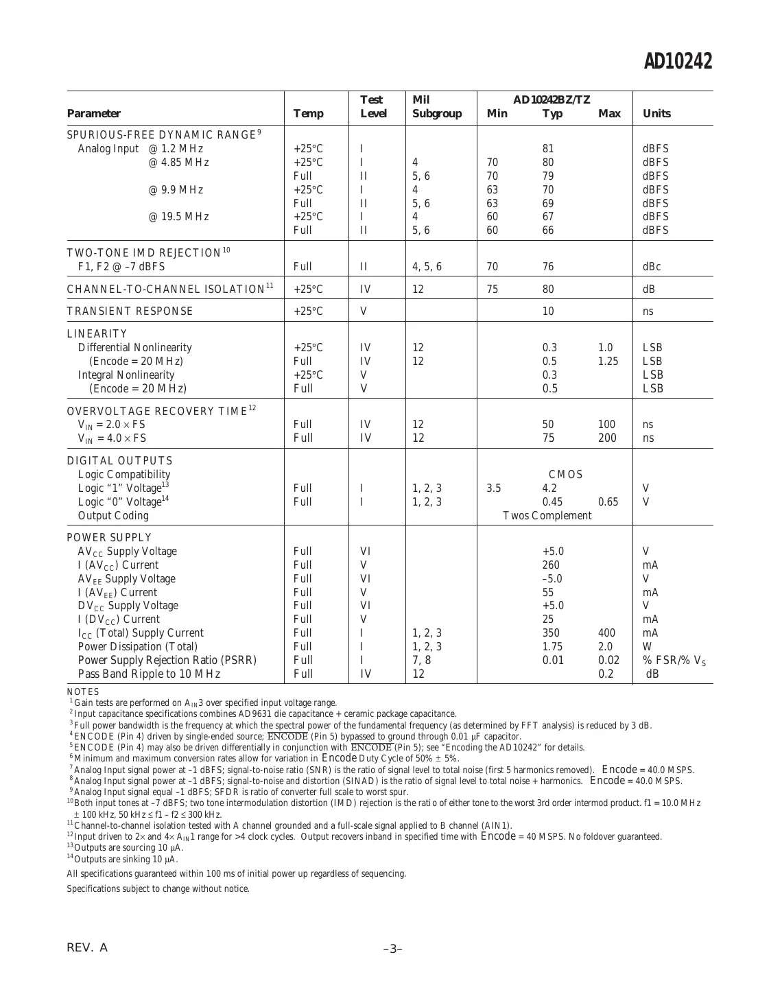 ad10242 Datasheet Page 3