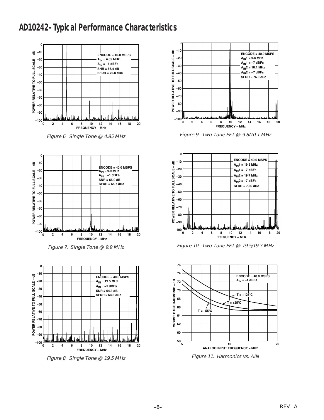 ad10242 Datasheet Page 8