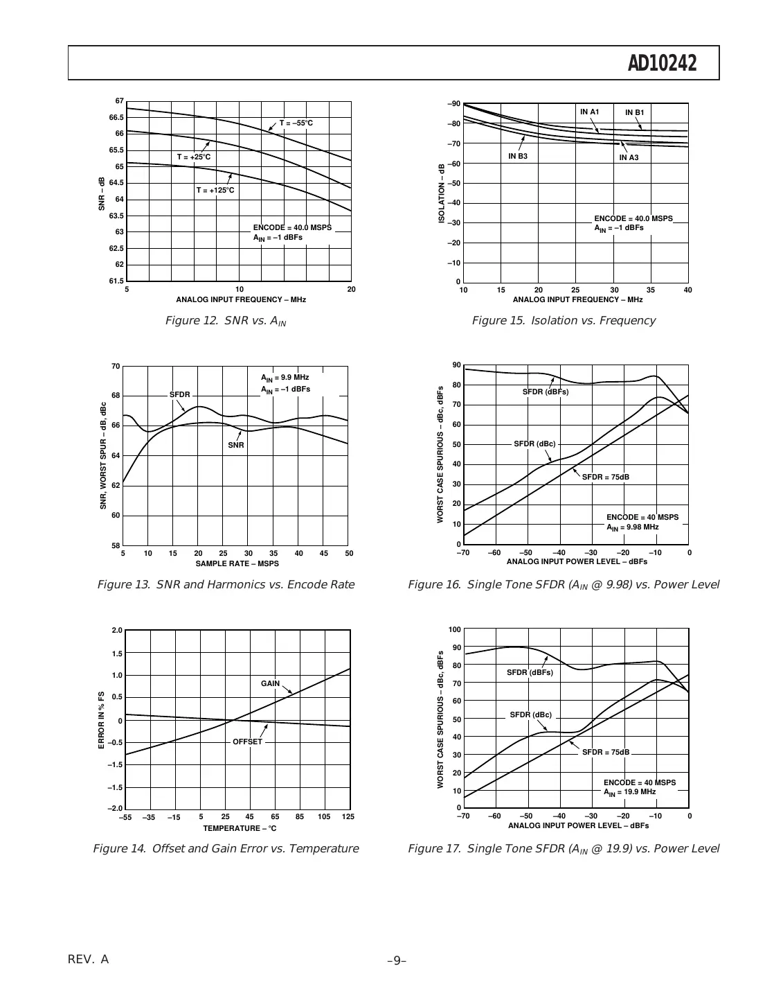 ad10242 Datasheet Page 9