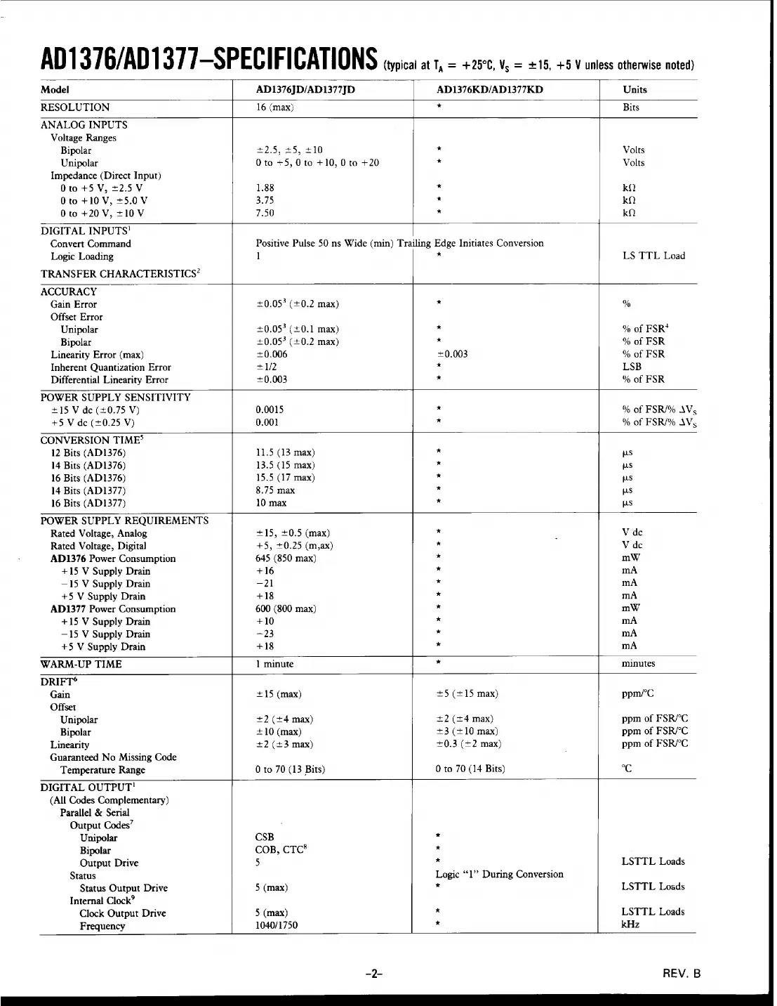 ad1316 Datasheet Page 2