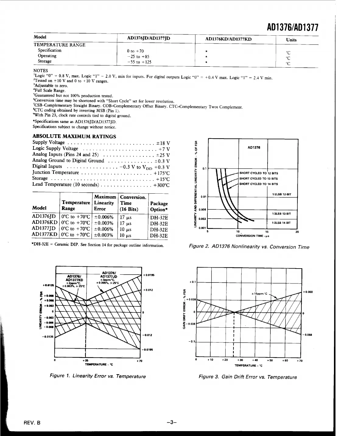 ad1316 Datasheet Page 3
