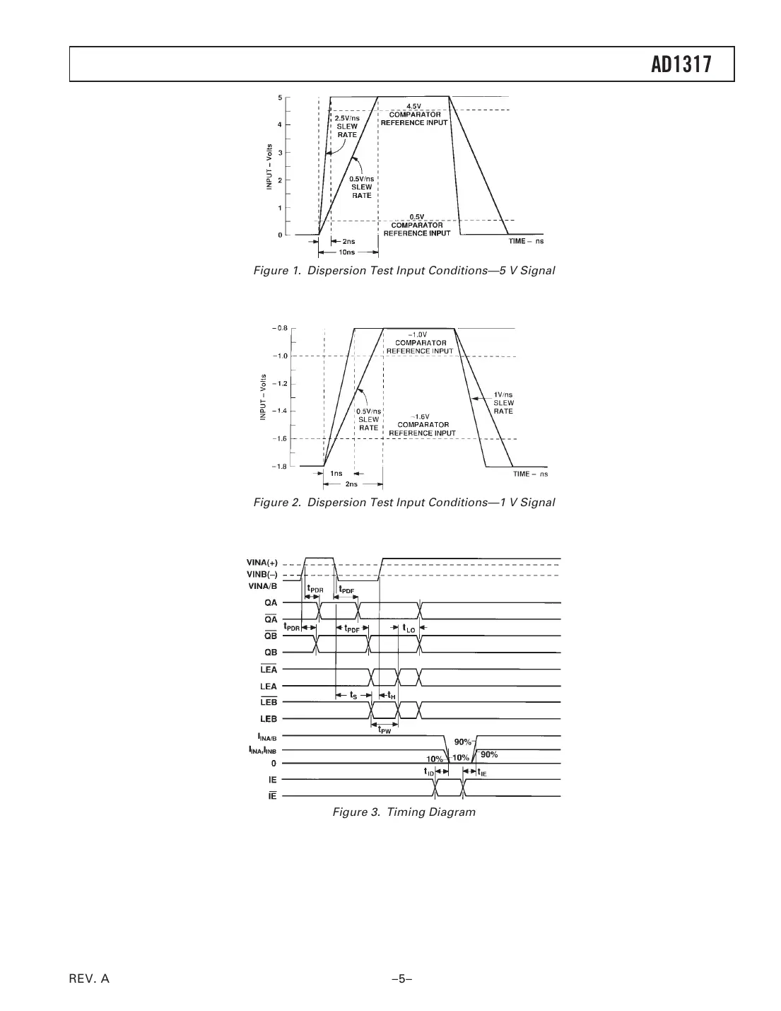 ad1317 Datasheet Page 5