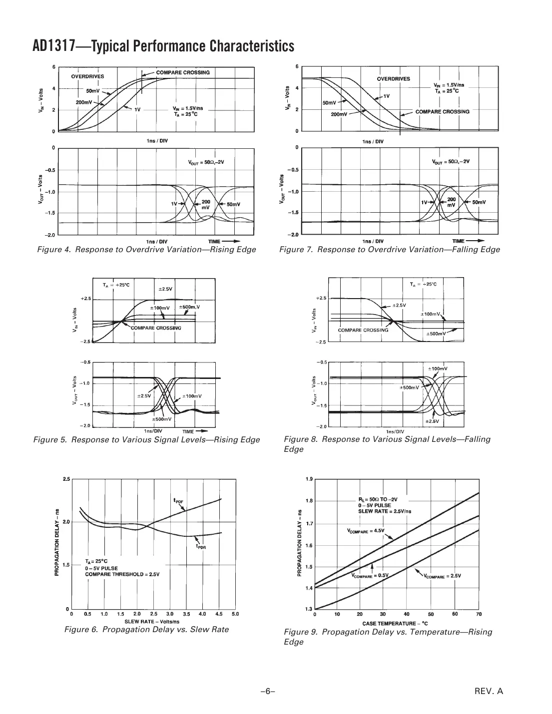 ad1317 Datasheet Page 6