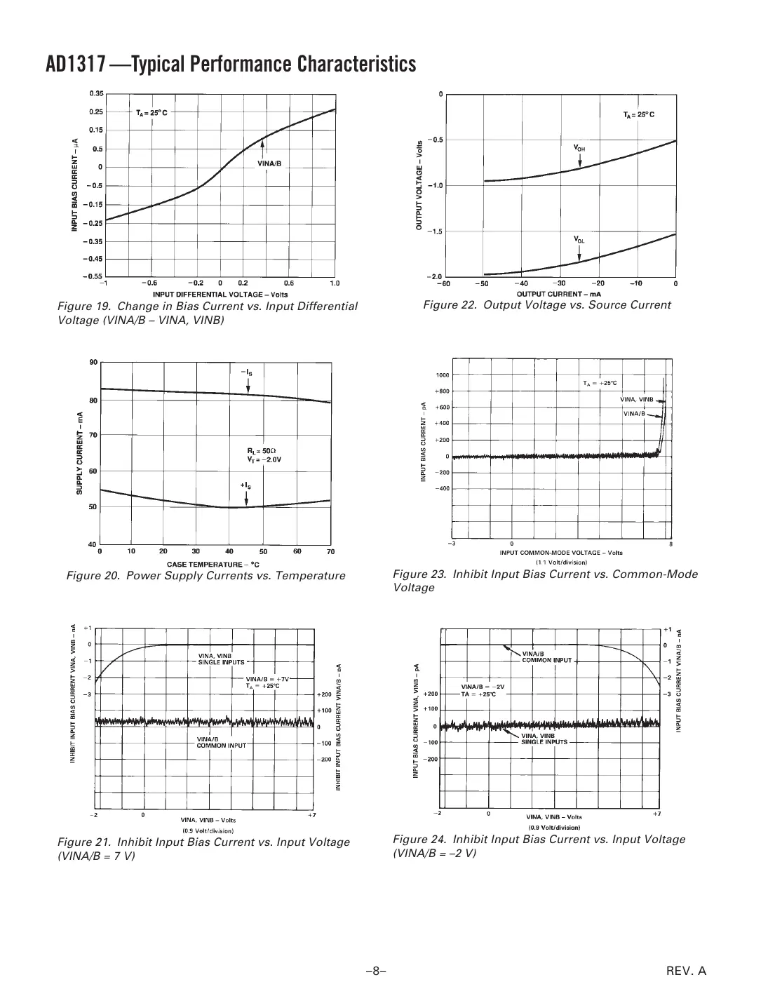 ad1317 Datasheet Page 8