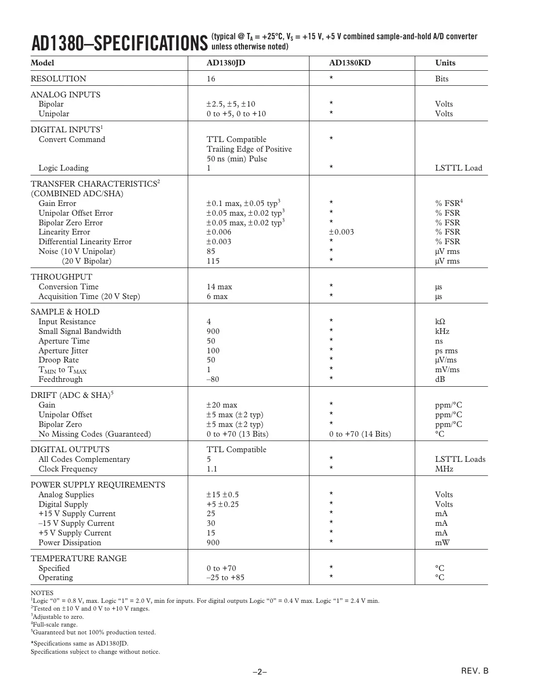 ad1380 Datasheet Page 2