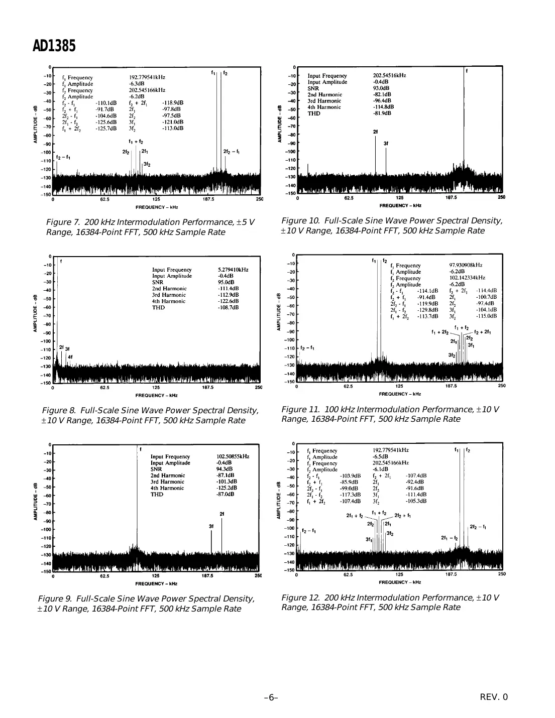 ad1385 Datasheet Page 6