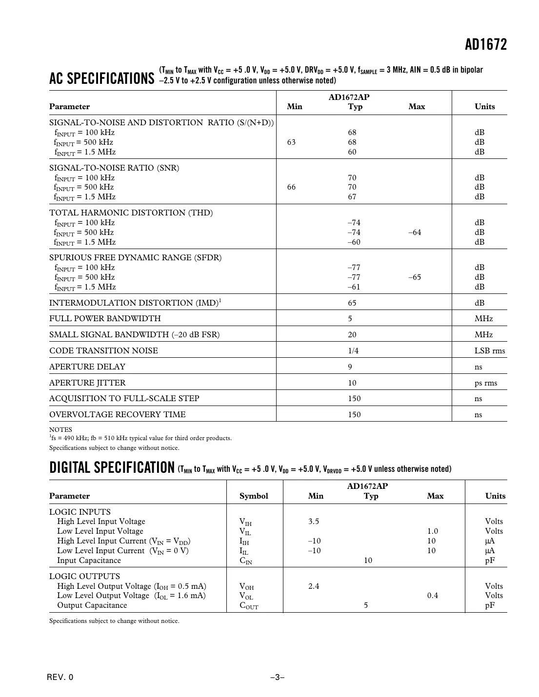 ad1672 Datasheet Page 3