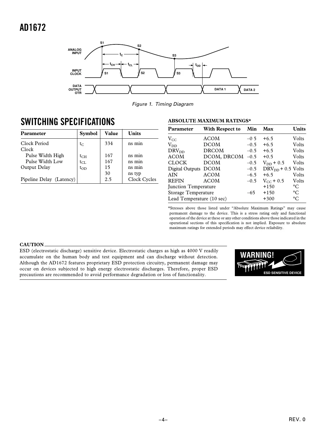 ad1672 Datasheet Page 4
