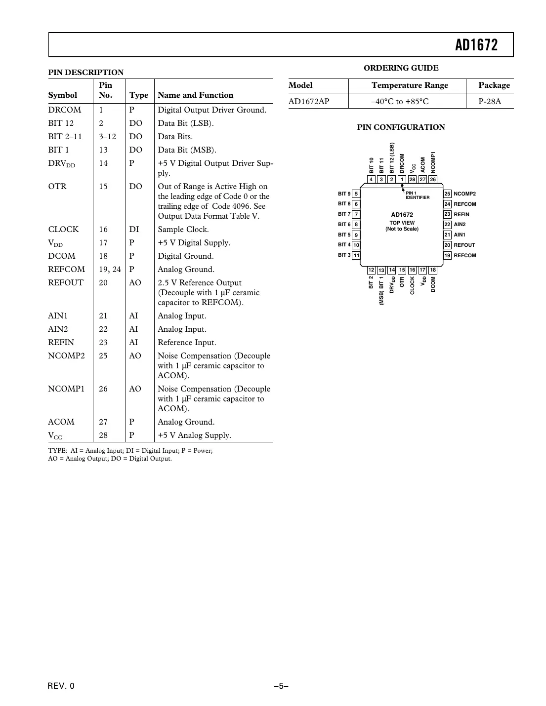 ad1672 Datasheet Page 5