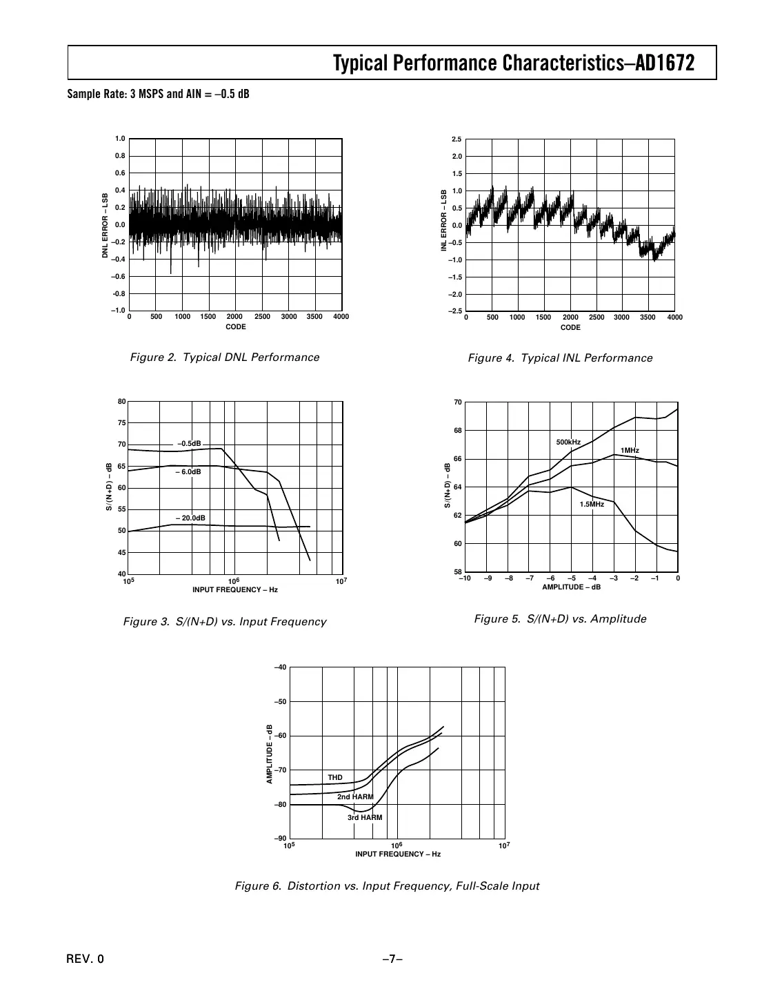 ad1672 Datasheet Page 7