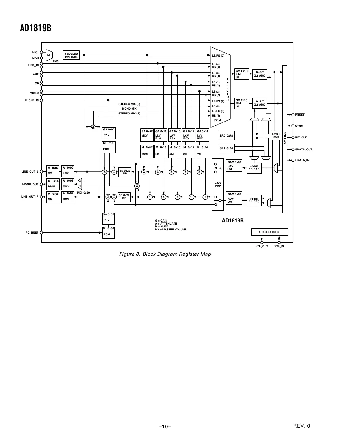 ad1819b Datasheet Page 10