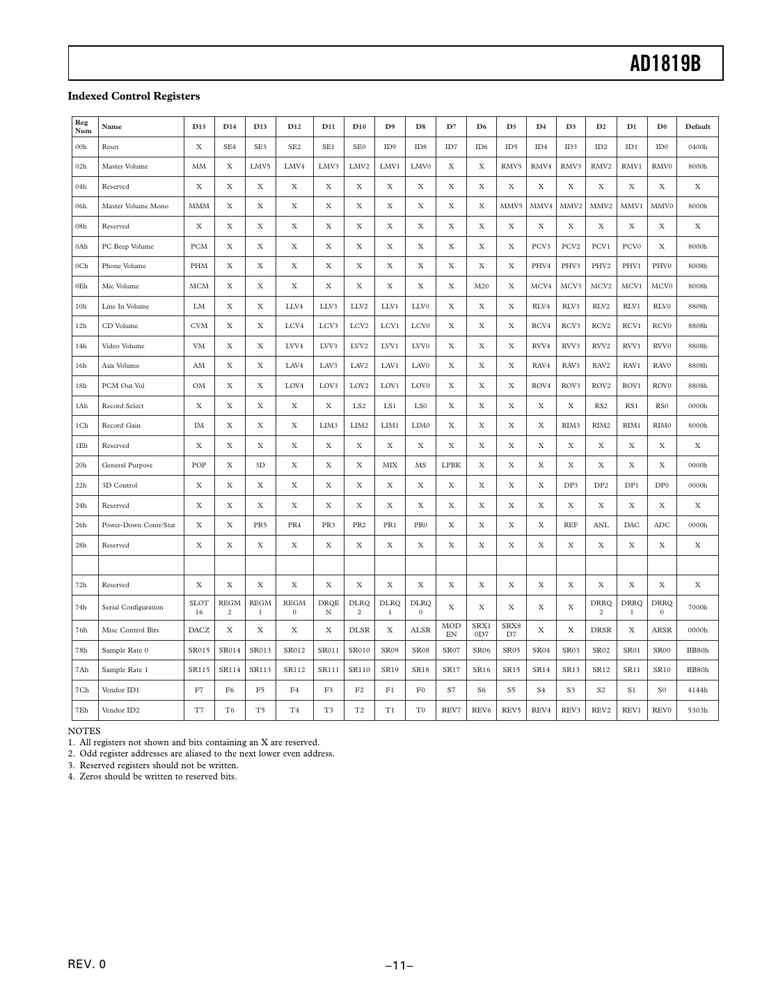 ad1819b Datasheet Page 11