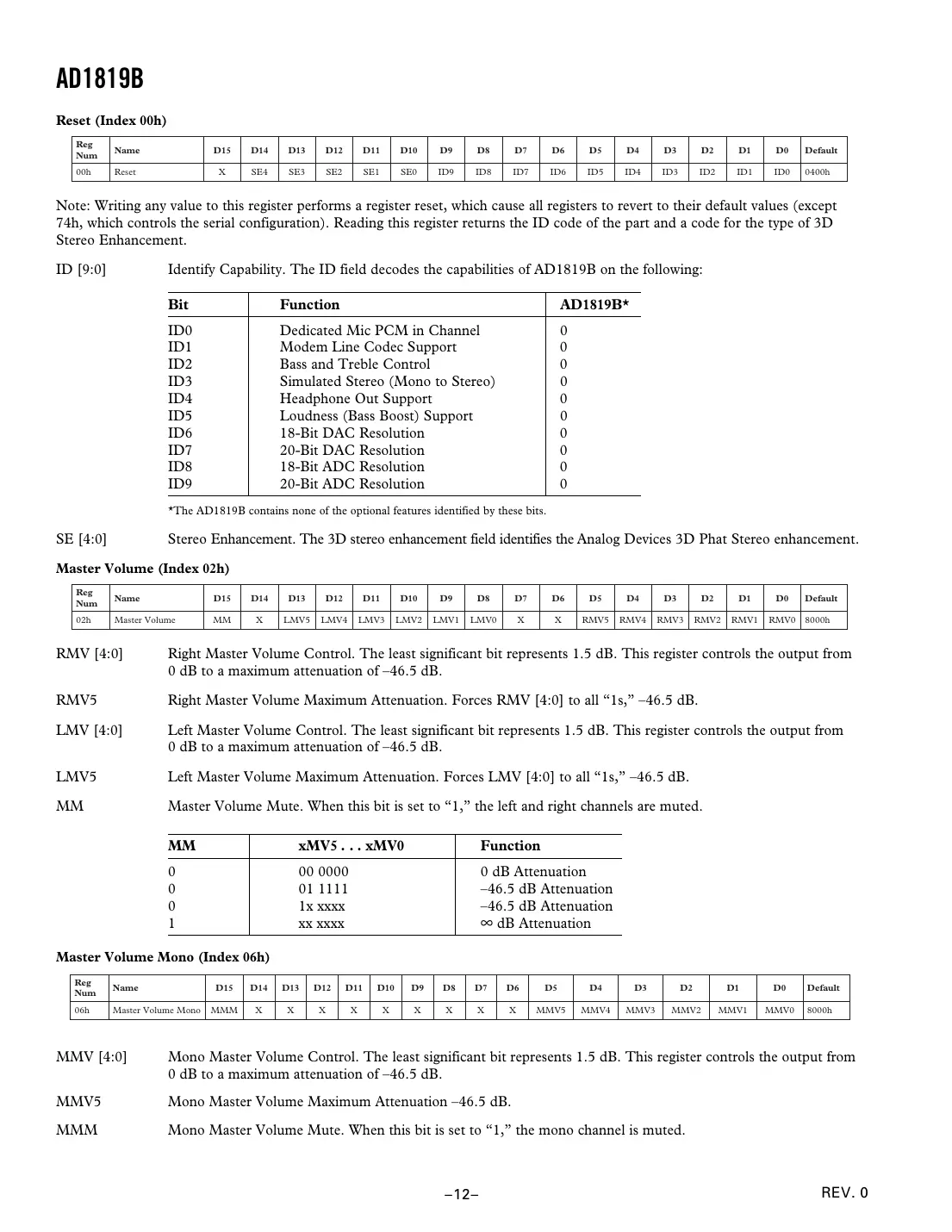 ad1819b Datasheet Page 12
