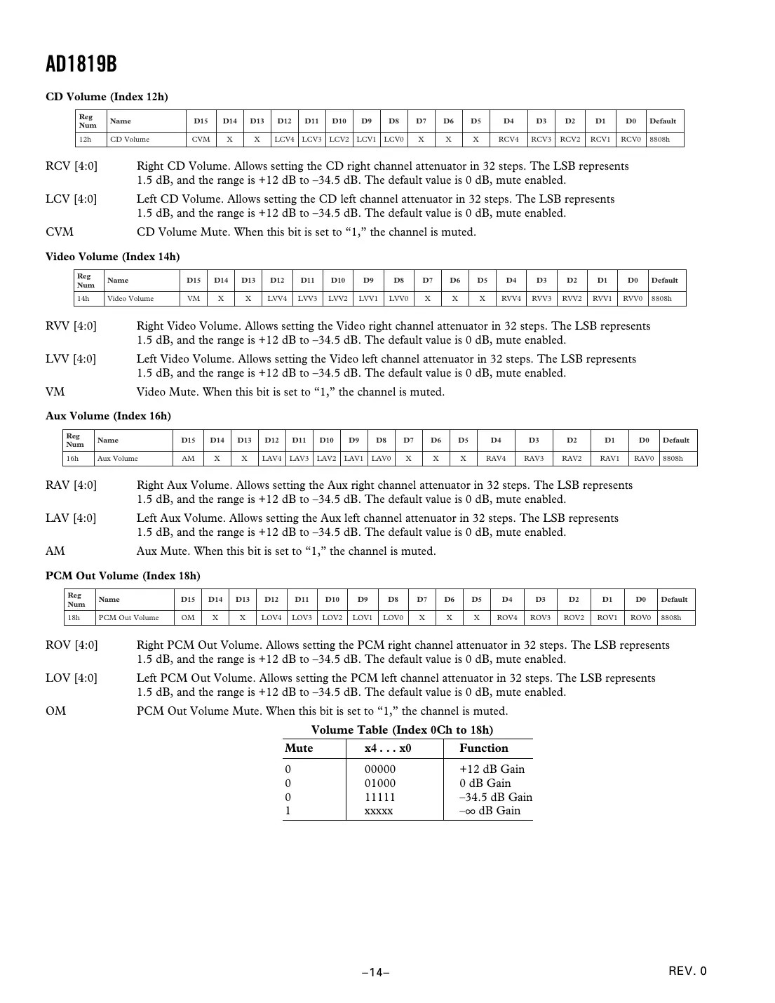 ad1819b Datasheet Page 14