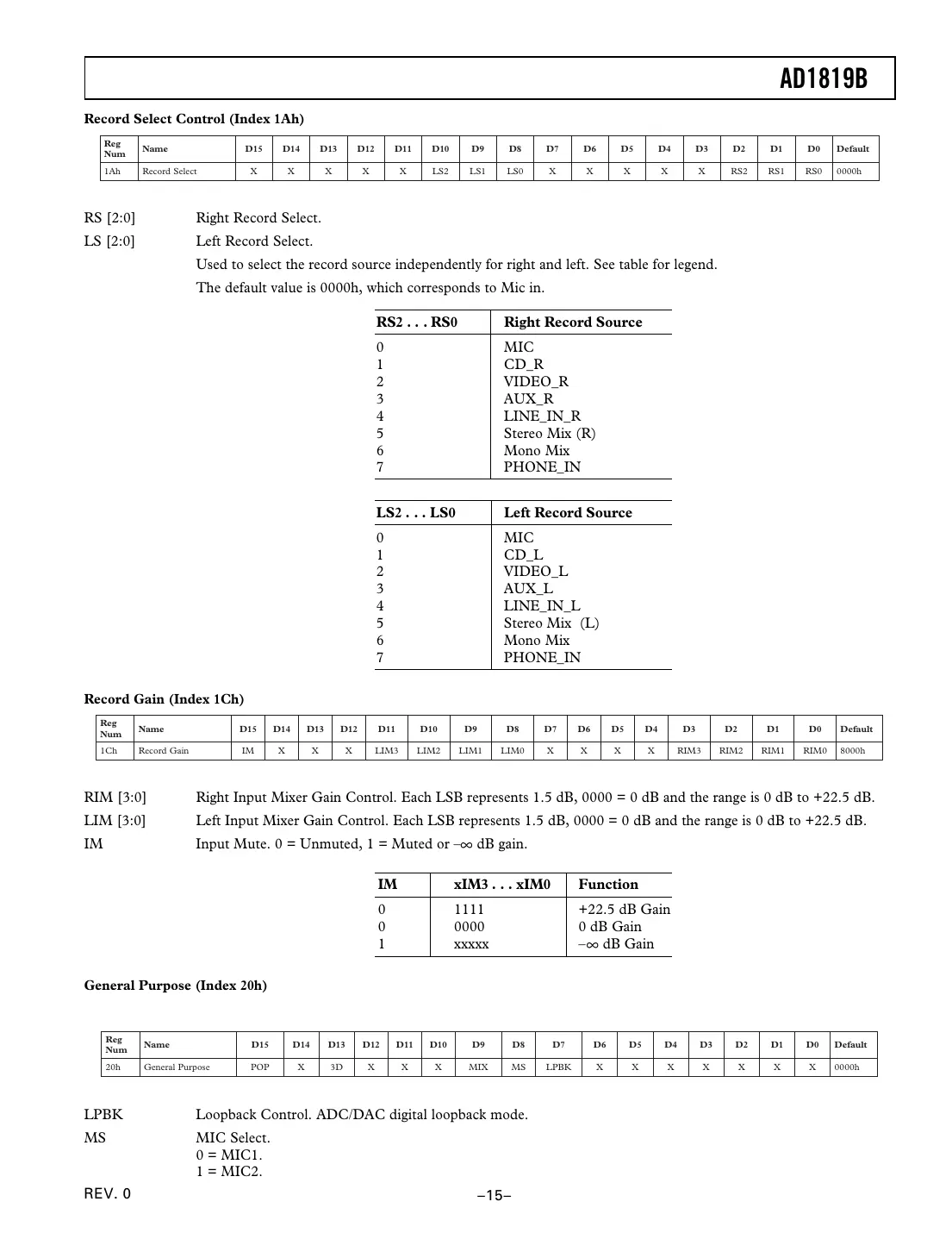 ad1819b Datasheet Page 15