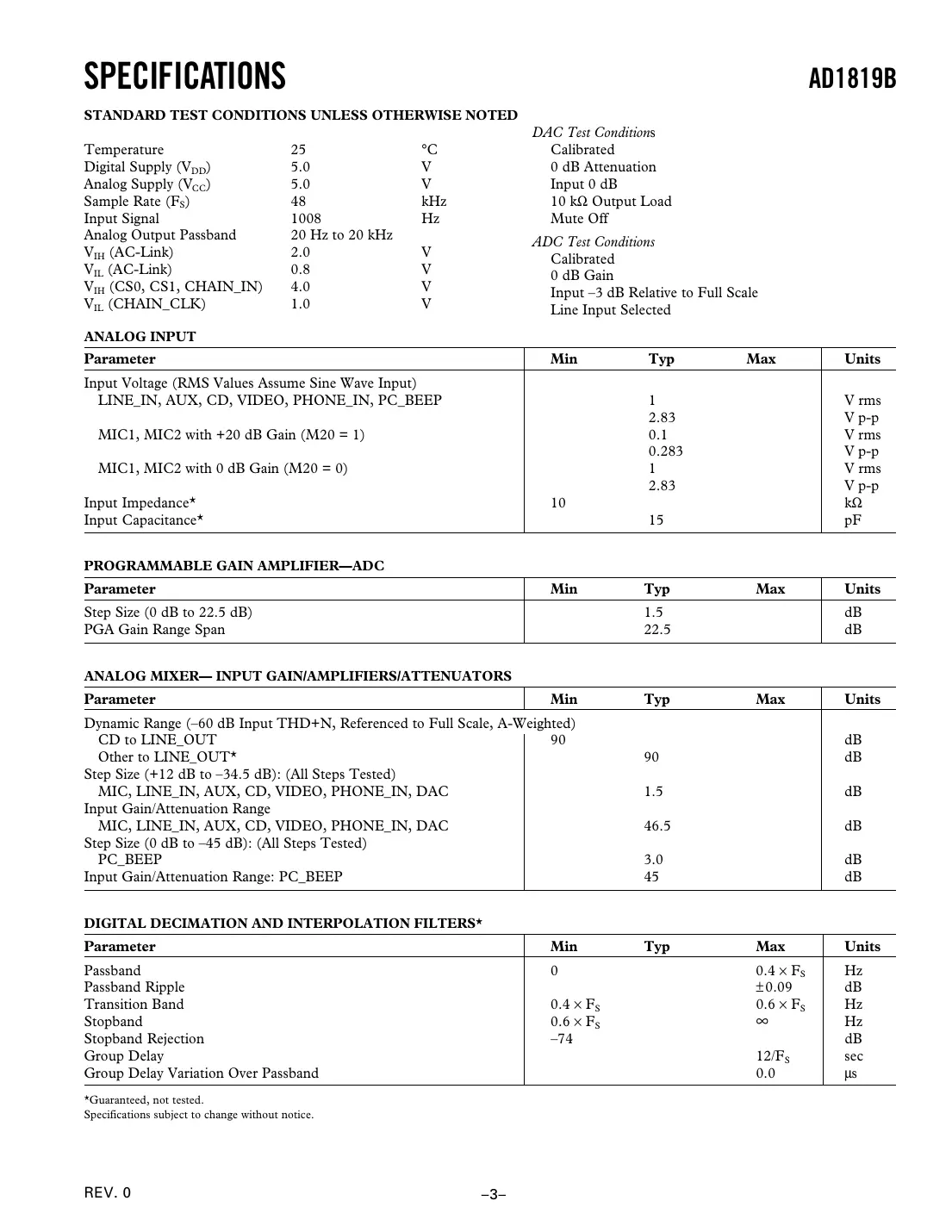 ad1819b Datasheet Page 3