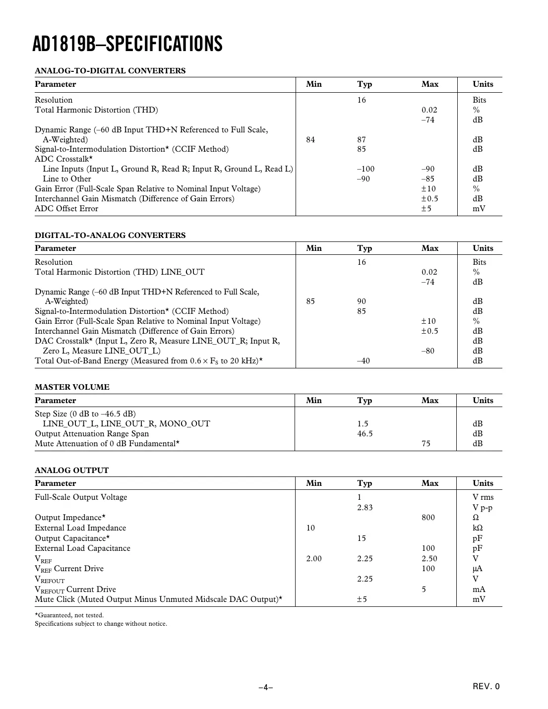 ad1819b Datasheet Page 4