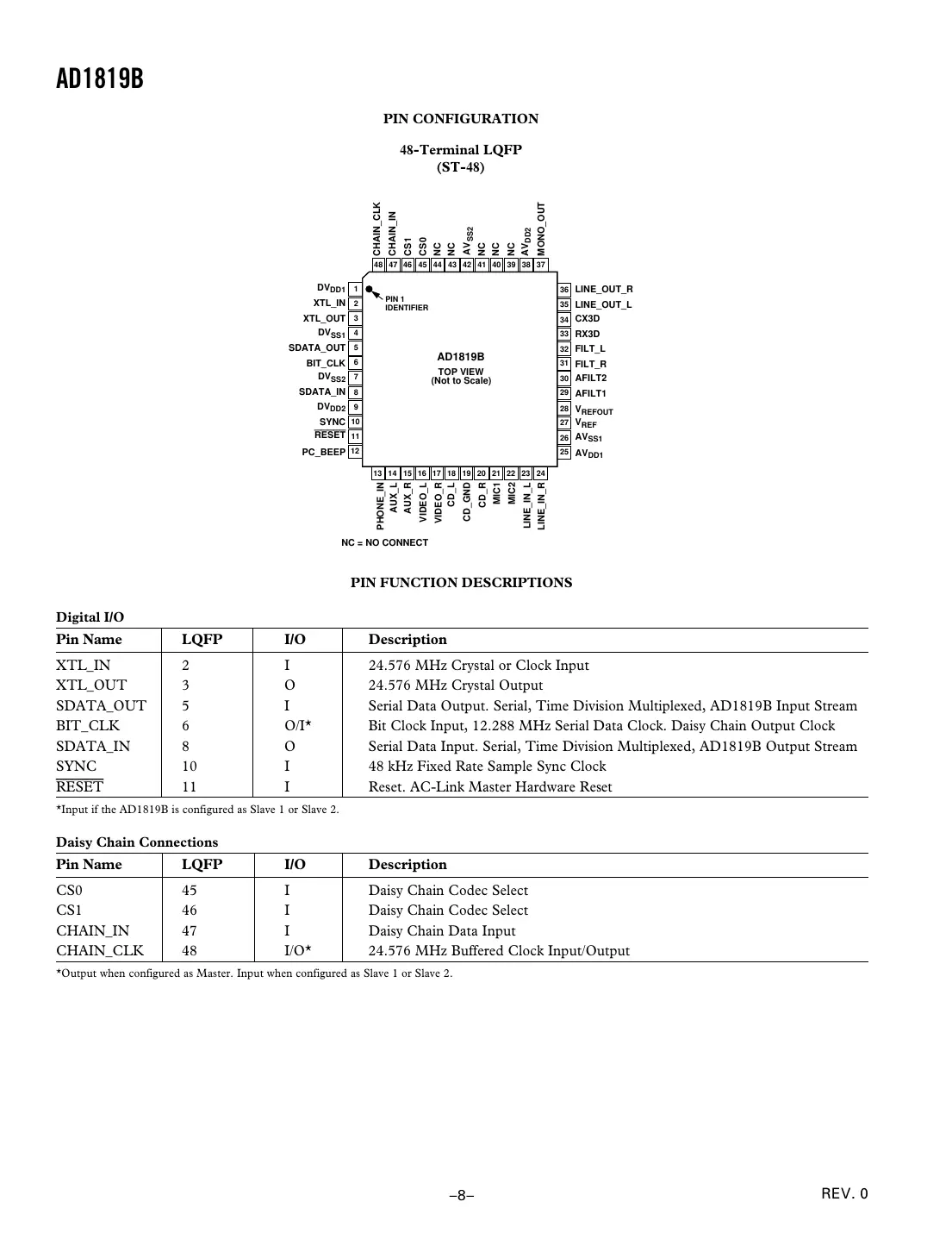 ad1819b Datasheet Page 8