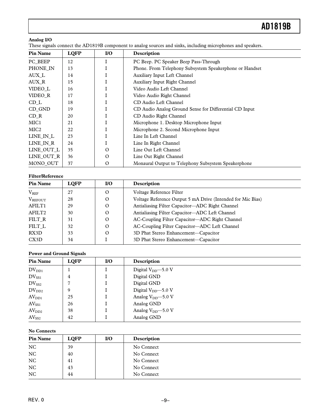 ad1819b Datasheet Page 9