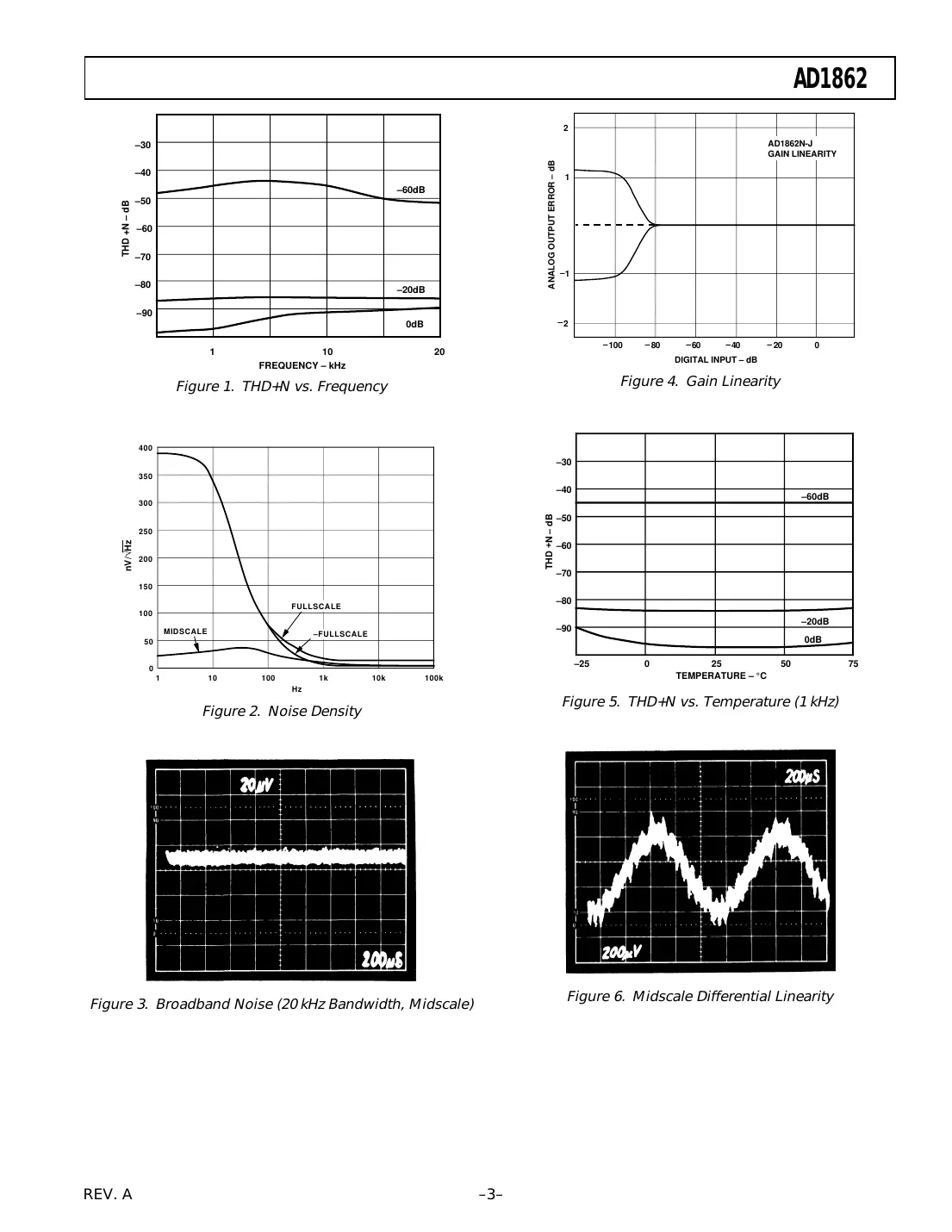 ad1862 Datasheet Page 3