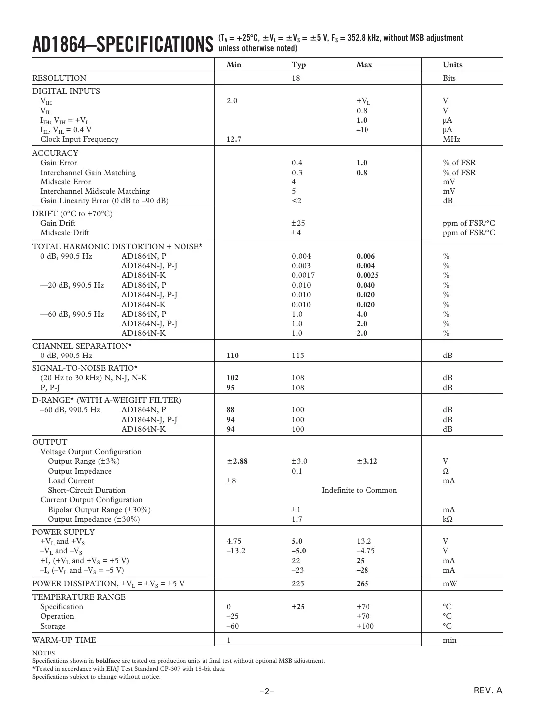 ad1864 Datasheet Page 2