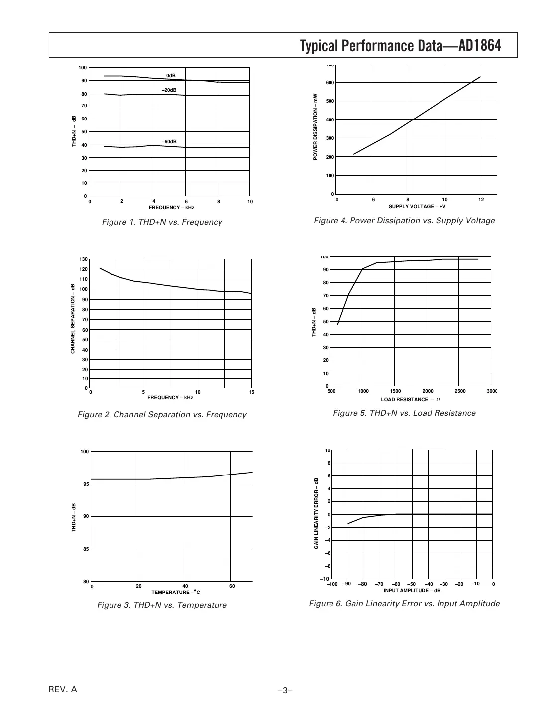 ad1864 Datasheet Page 3