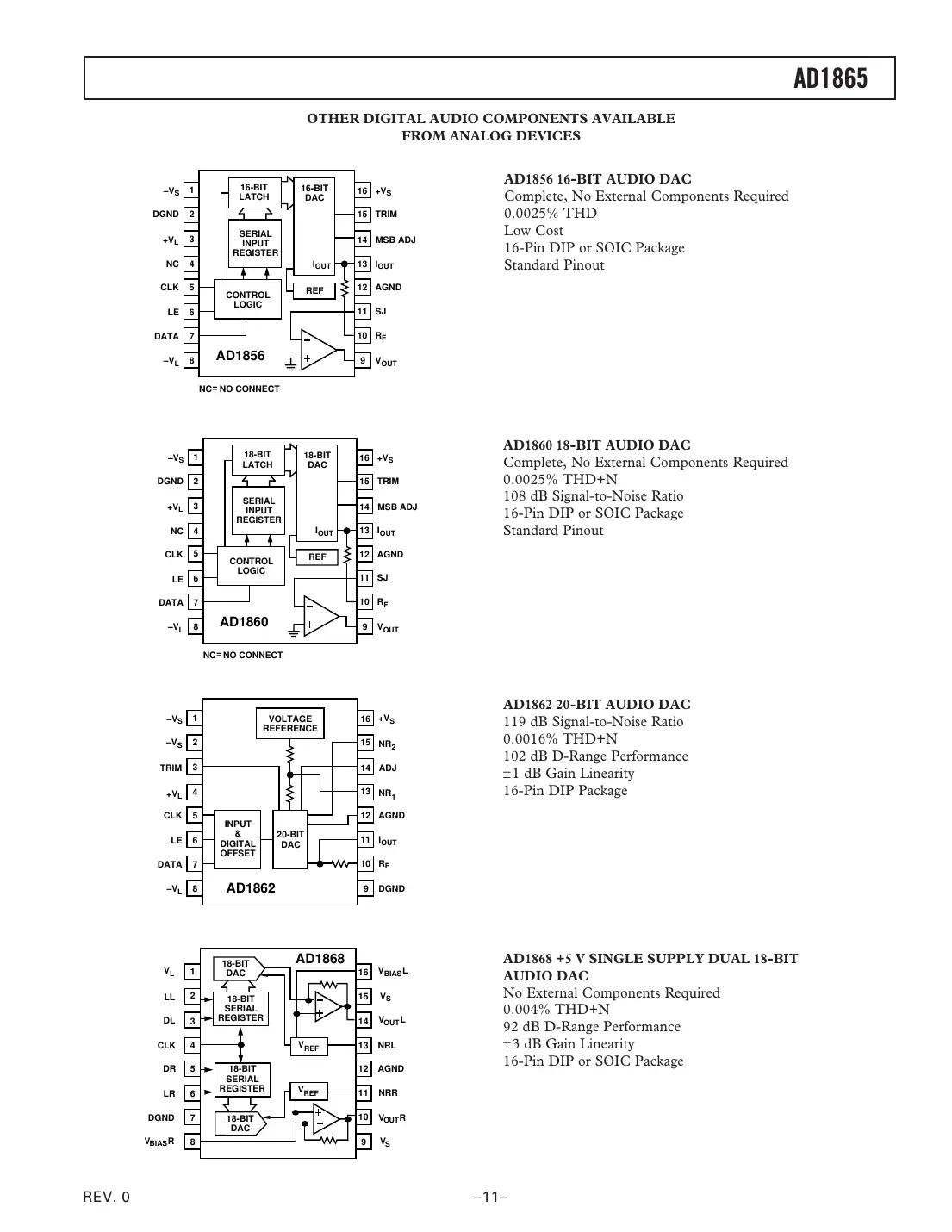 ad1865 Datasheet Page 11