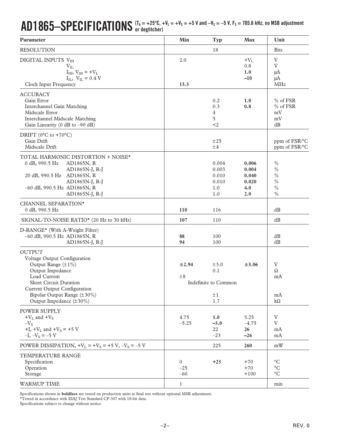 ad1865 Datasheet Page 2