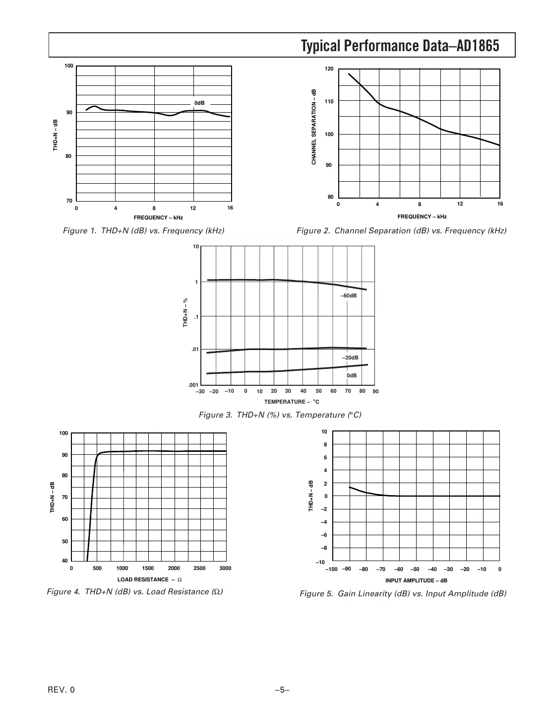 ad1865 Datasheet Page 5
