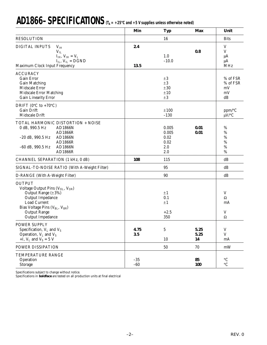ad1866 Datasheet Page 2