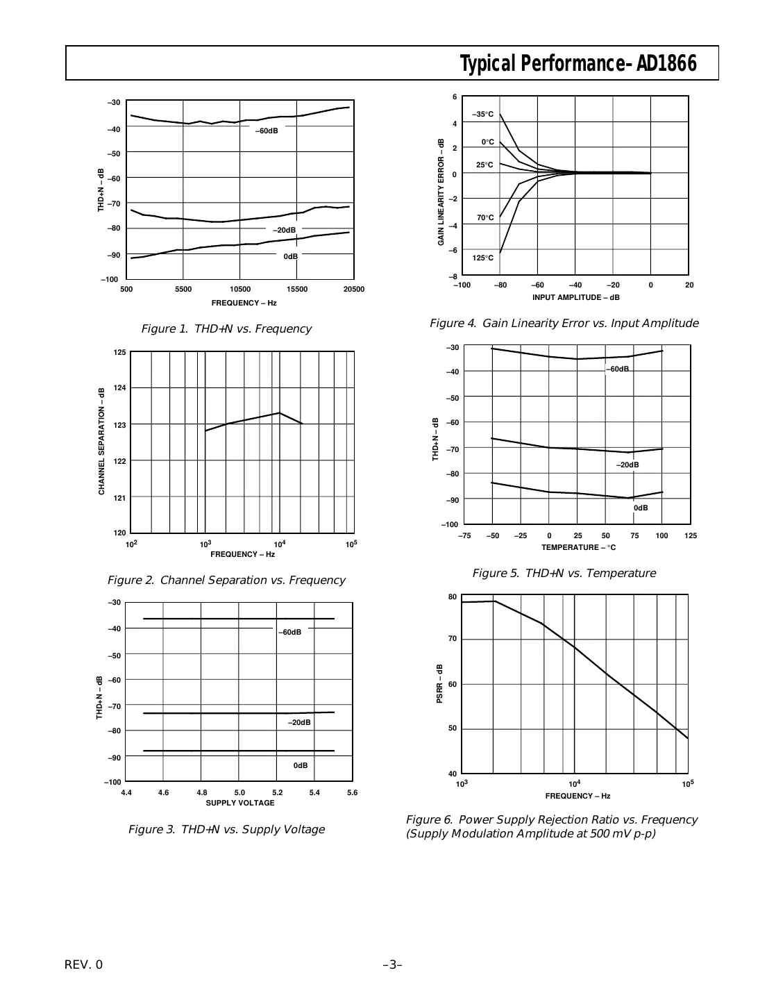 ad1866 Datasheet Page 3