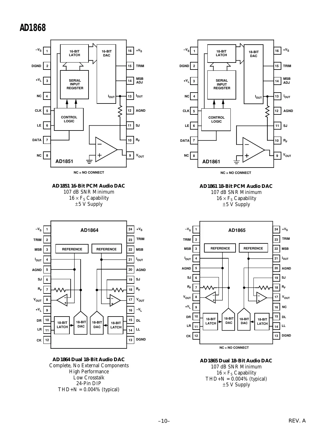 ad1868 Datasheet Page 10