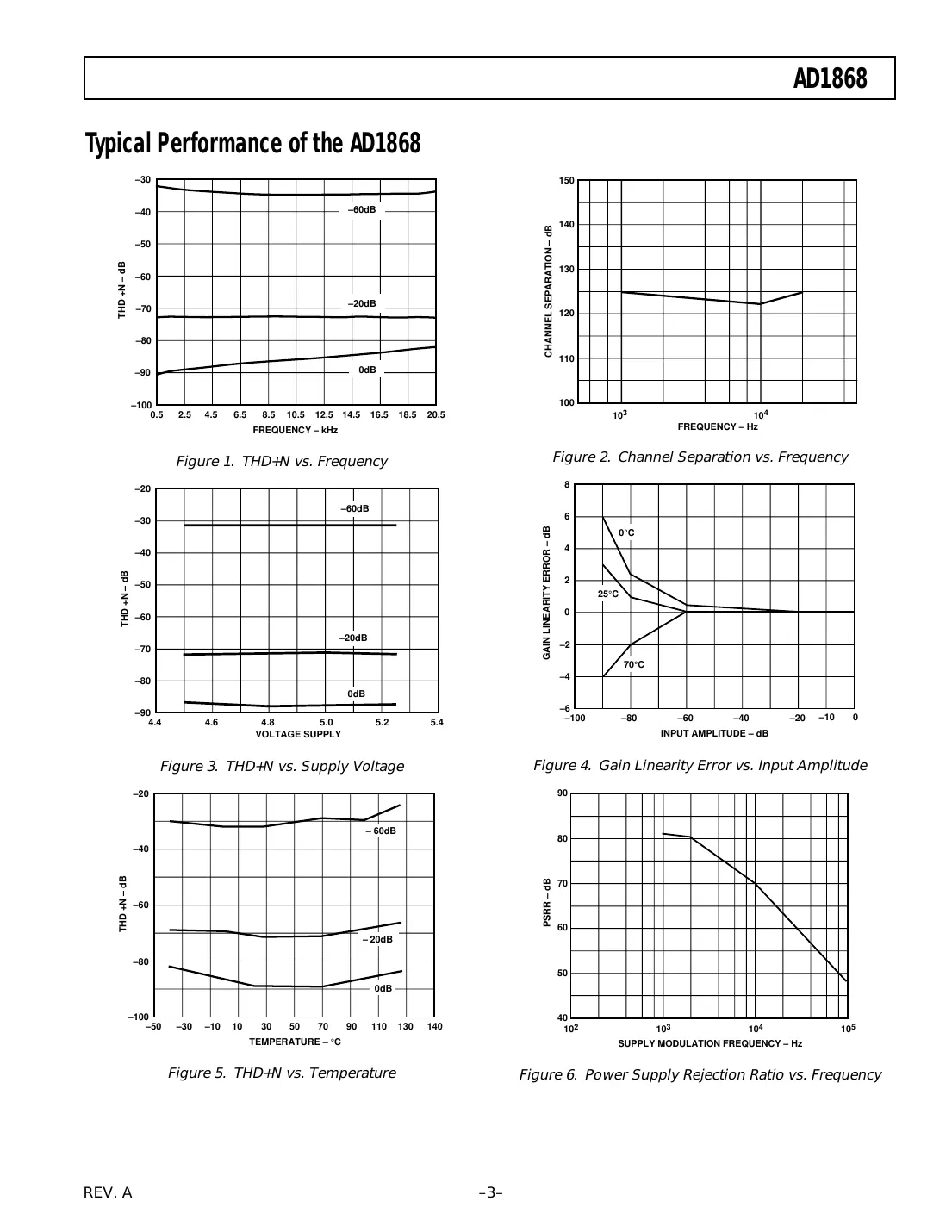 ad1868 Datasheet Page 3