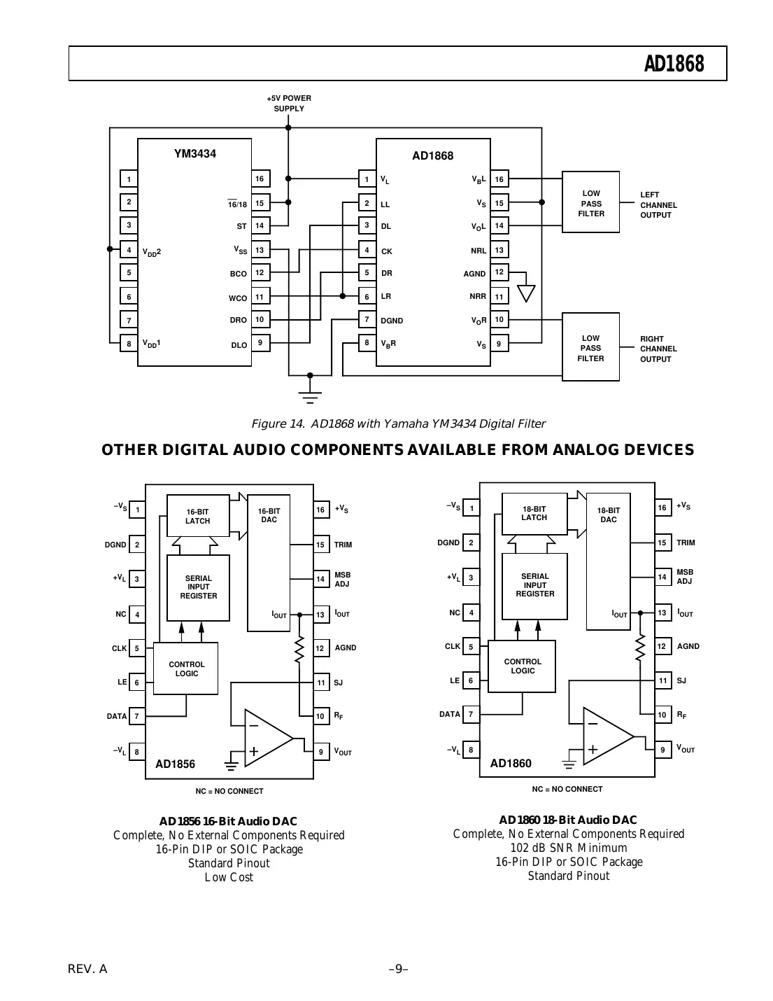 ad1868 Datasheet Page 9
