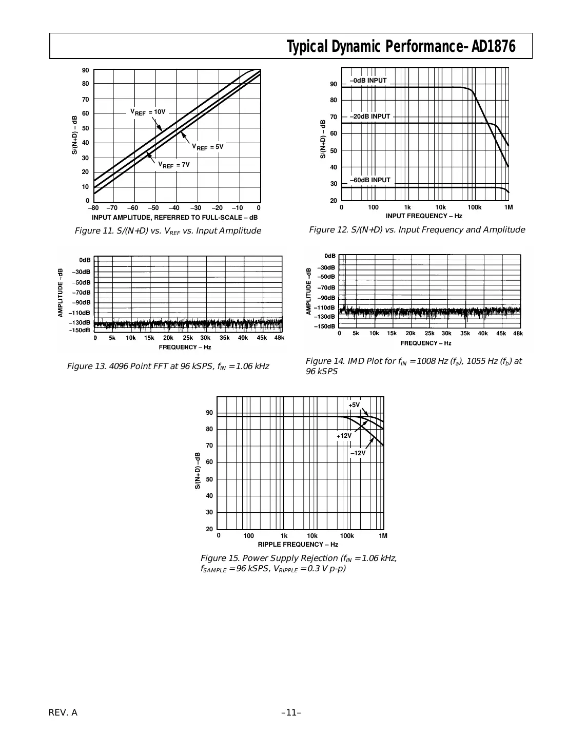 ad1876 Datasheet Page 11