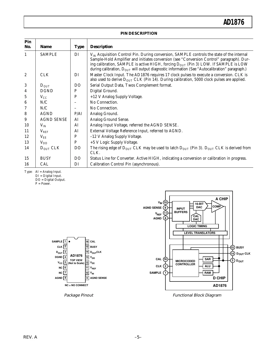 ad1876 Datasheet Page 5