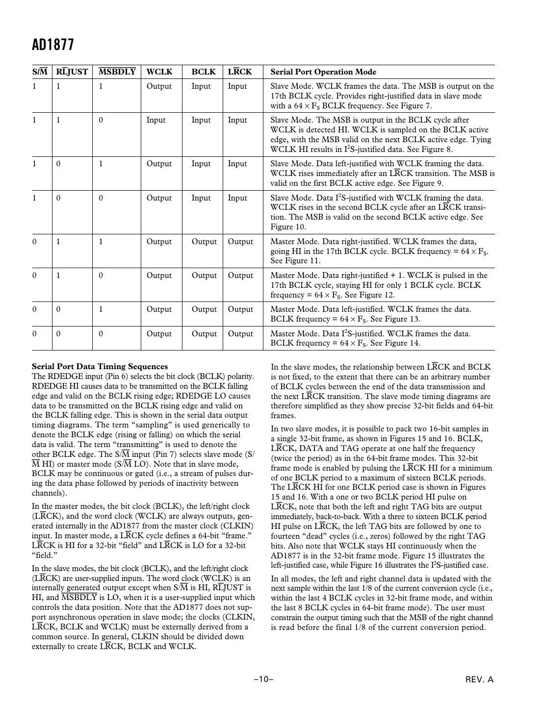 ad1877 Datasheet Page 10