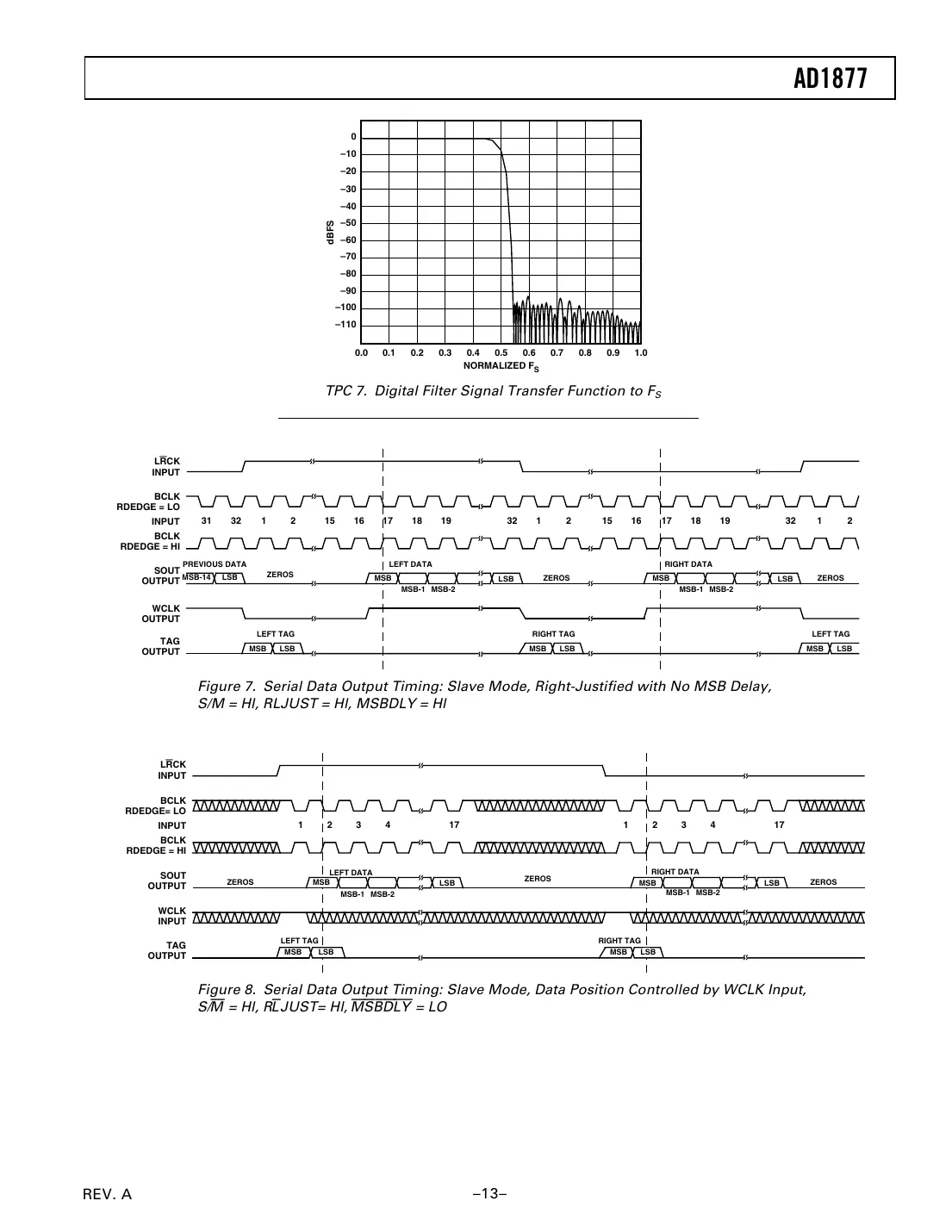 ad1877 Datasheet Page 13