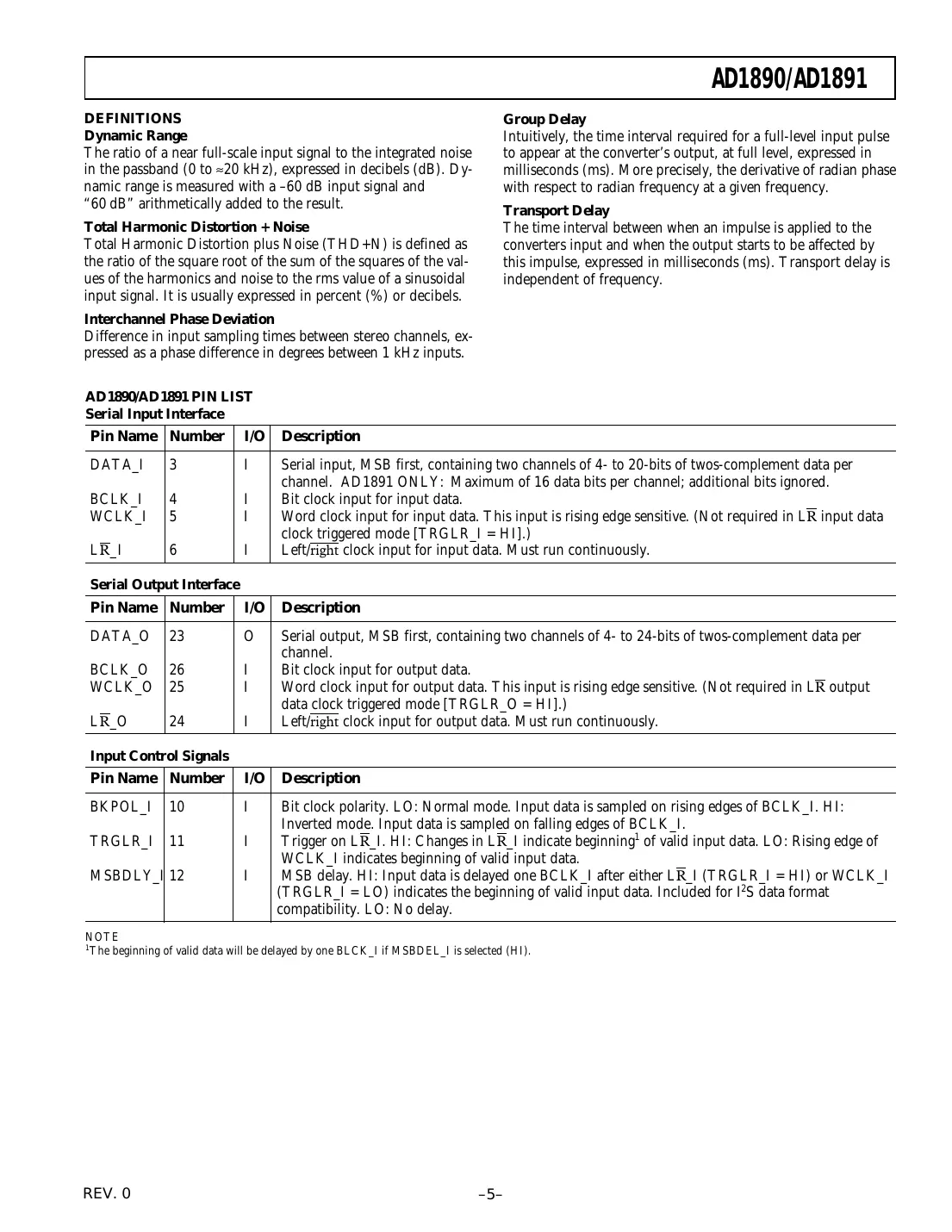 ad1890 Datasheet Page 5