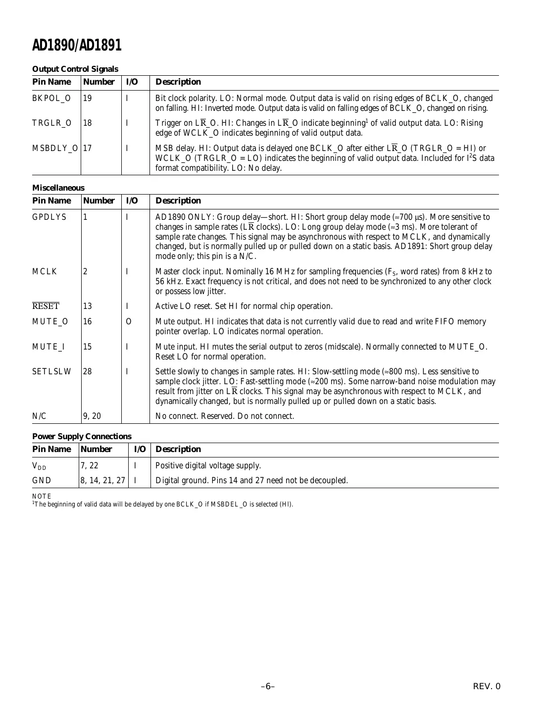 ad1890 Datasheet Page 6