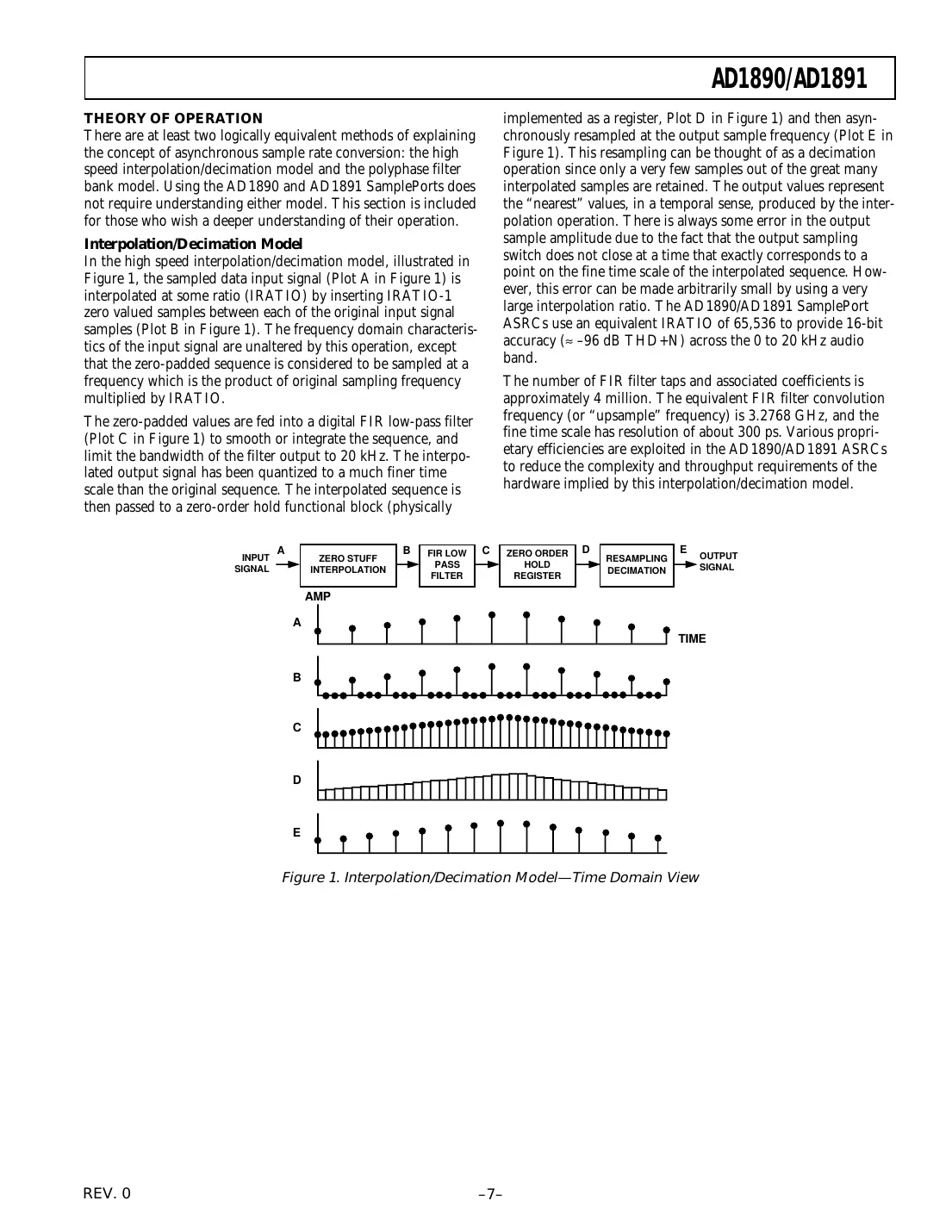ad1890 Datasheet Page 7