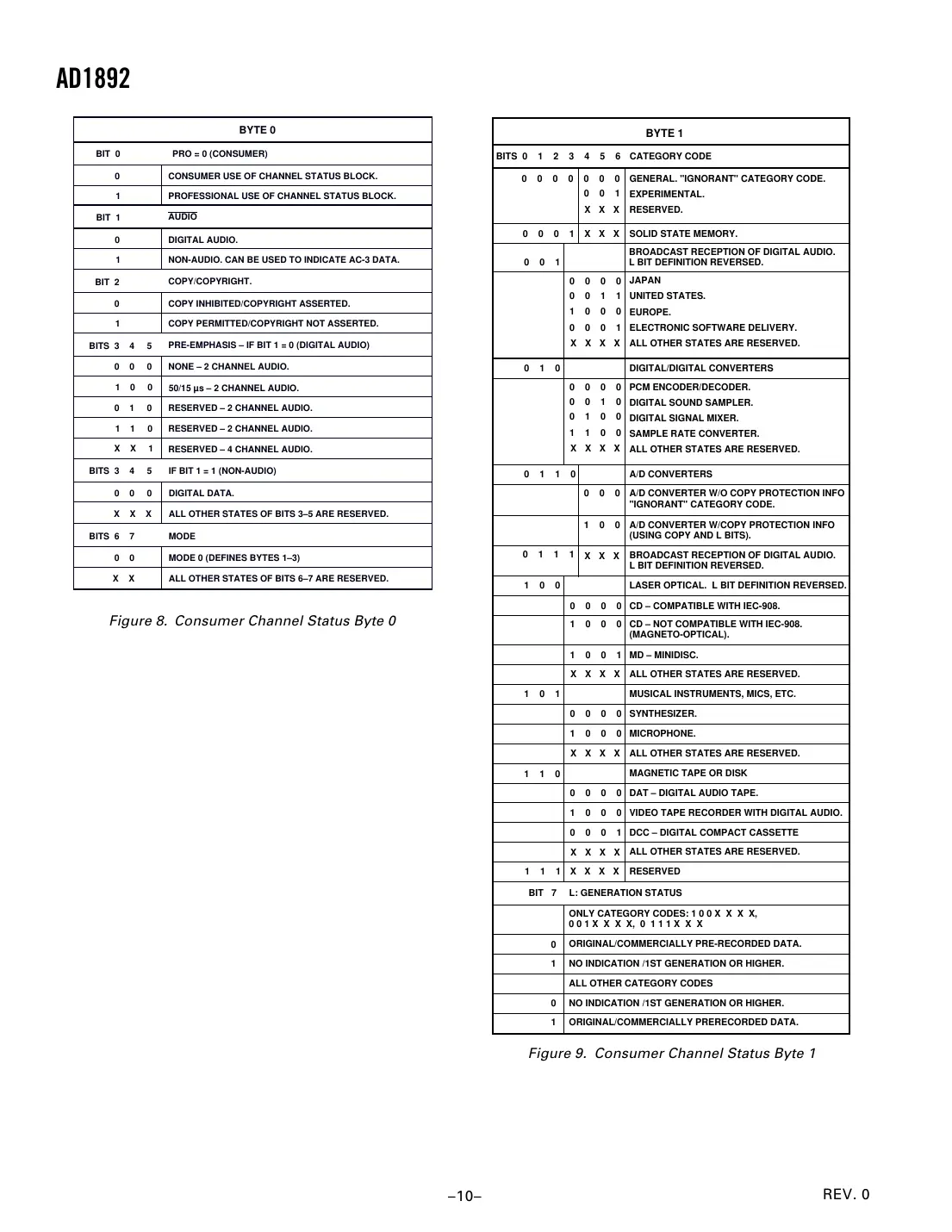 ad1892 Datasheet Page 10