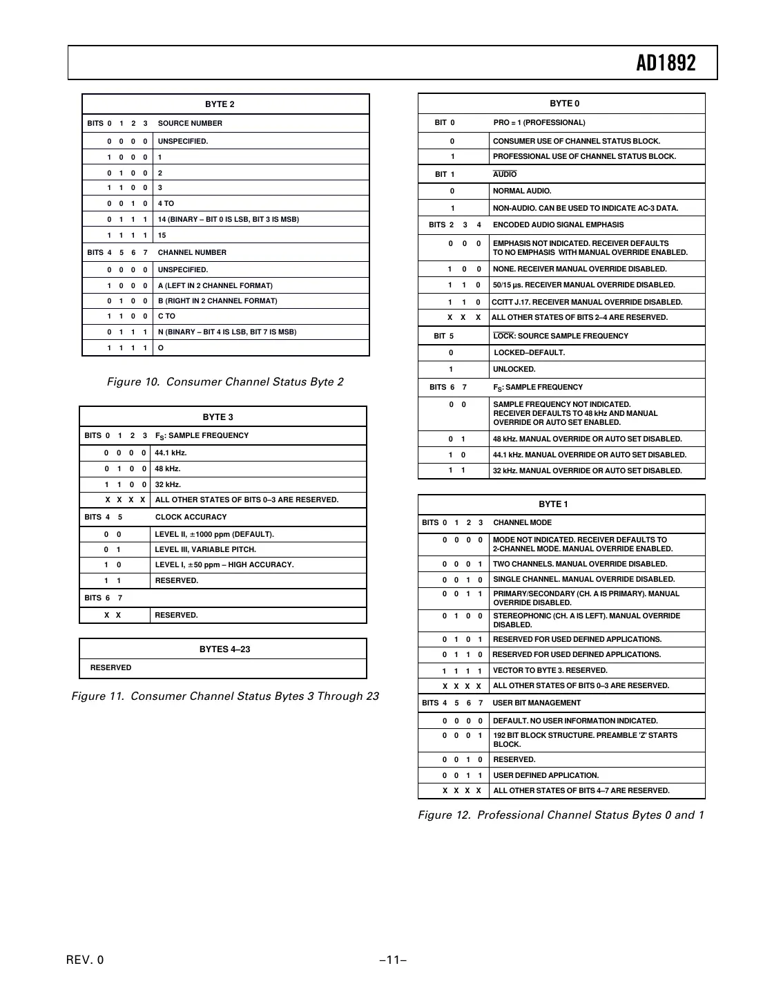 ad1892 Datasheet Page 11